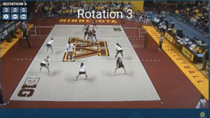 Serving By Rotation and Blocking Strategies