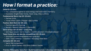 My Go-To-Drills for Every Skill